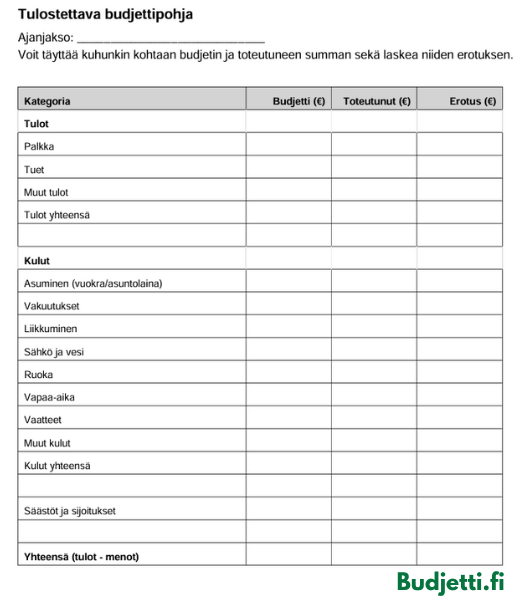 Tulostettava budjettipohja
